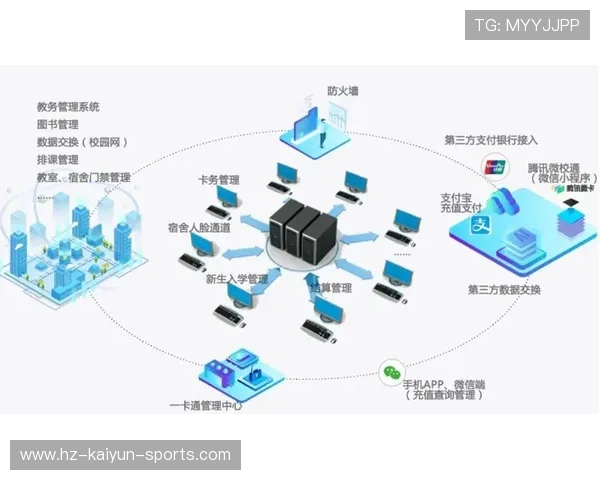 SaaS系统普及提升俱乐部运营透明度